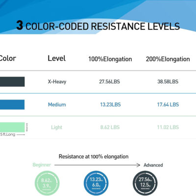 6899cdeb316b3c86a98961185d9825c19be09ca2a0ffb774fefa9.jpg Resistance Bands,Professional Long Non-Latex Elastic Stretch Bands,Exercise Bands for Physical Therapy, Yoga, Pilates, Rehab, at-Home or The Gym Workouts, Strength Training