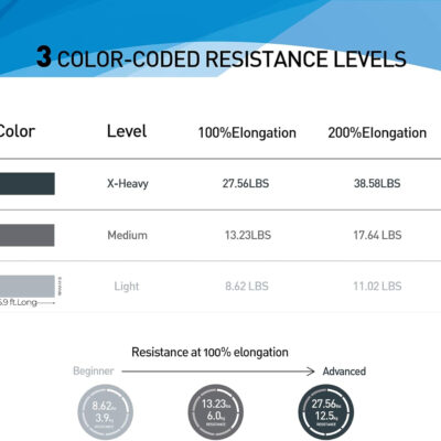 6899ce080317afc4e34ea49ddbc9d24311493b3e8a4af0963f744.jpg Resistance Bands,Professional Long Non-Latex Elastic Stretch Bands,Exercise Bands for Physical Therapy, Yoga, Pilates, Rehab, at-Home or The Gym Workouts, Strength Training