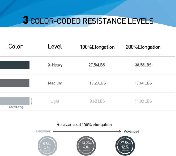 6899ce080317afc4e34ea49ddbc9d24311493b3e8a4af0963f744.jpg Resistance Bands,Professional Long Non-Latex Elastic Stretch Bands,Exercise Bands for Physical Therapy, Yoga, Pilates, Rehab, at-Home or The Gym Workouts, Strength Training