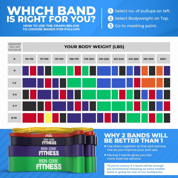 6899cf73b4df975ab9a97506e8fbefc54c6d4011961813ee75b97.jpg Pull Up Assistance Resistance Bands - Long Loop Power Bands for Men and Women - Strength Power Flexibility Training at Home & Gym - Ebooks & Workout Chart Included by Iron Core Fitness