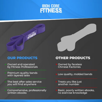 6899cf74a6df54394117c0ae8d8144b550b092a965dd61bc529b2.jpg Pull Up Assistance Resistance Bands - Long Loop Power Bands for Men and Women - Strength Power Flexibility Training at Home & Gym - Ebooks & Workout Chart Included by Iron Core Fitness