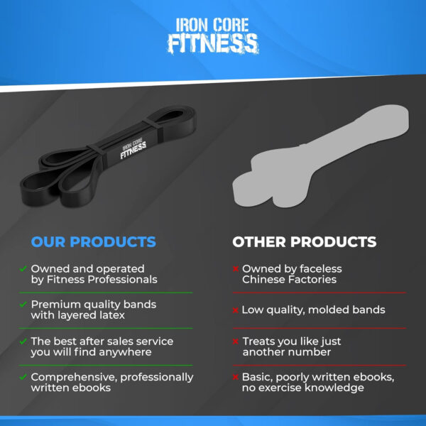 6899cf9d7daee7d4ce8145a893257fbdd403df709998271dd02f1.jpg Pull Up Assistance Resistance Bands - Long Loop Power Bands for Men and Women - Strength Power Flexibility Training at Home & Gym - Ebooks & Workout Chart Included by Iron Core Fitness