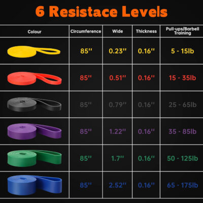 6899d055d5940a6cbbf75a7f5139fc528b99db7d05c81ddd89af3.jpg Resistance Bands for Working Out, 6 Packs Exercise Bands, Workout Bands, Pull Up Assistance Bands for Body Stretching Training Physical Therapy Muscle Training for Men & Women