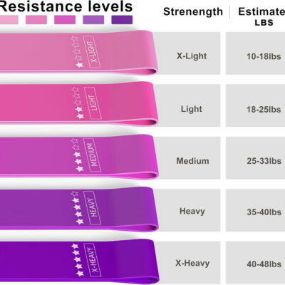Resistance Loop Exercise Bands, Resistance Bands Exercise Bands for Home Fitness, Stretching, Strength Training, Physical Therapy,Elastic Workout Bands for Women Men Kids, Set of 5