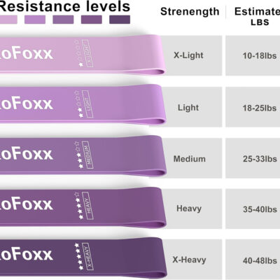 Resistance Loop Exercise Bands, Resistance Bands Exercise Bands for Home Fitness, Stretching, Strength Training, Physical Therapy,Elastic Workout Bands for Women Men Kids, Set of 5
