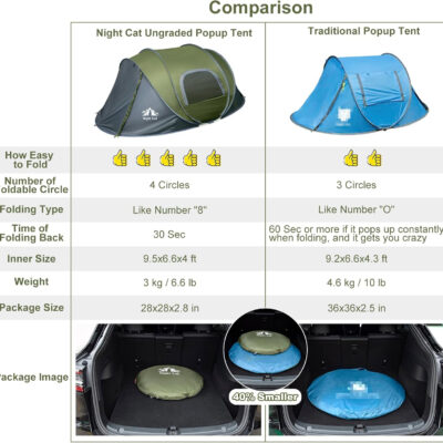 Night Cat Pop-up Camping Tent: 2 Person Tent Waterproof Instant Easy Setup Family Tent