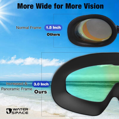 Swim Goggles 2 Pack for Adult Men Women, Anti-fog UV Protection No Leak 180° Wide View Clear Vision Pool Goggles