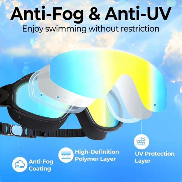 Adult Swim Goggles 2 Pack, Anti-Fog 180° Wide View UV Protection Pool Swimming Goggles for Adult Youth Men Women