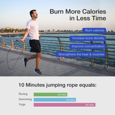 689a5f2f0a0cfa9378ba79b27ffa54070f2e8e3bf43c40143dbfd.jpg Jump Rope, H Handio Jump Rope with Counter, Workout Jumping Rope with Steel Ball Bearings, Adjustable Length Speed Skipping Rope for Men Women Kids Home Gym, Crossfit, Fitness Exercise