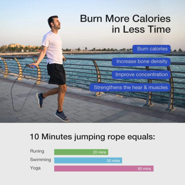 689a5f2f0a0cfa9378ba79b27ffa54070f2e8e3bf43c40143dbfd.jpg Jump Rope, H Handio Jump Rope with Counter, Workout Jumping Rope with Steel Ball Bearings, Adjustable Length Speed Skipping Rope for Men Women Kids Home Gym, Crossfit, Fitness Exercise