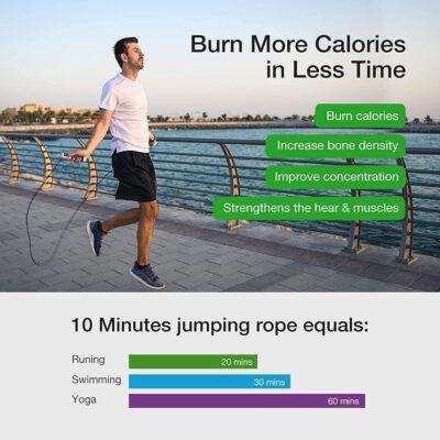 689a5f34f327e2ea578e1f63265b2288aba2a45892ac1bff7e0e2.jpg Jump Rope, H Handio Jump Rope with Counter, Workout Jumping Rope with Steel Ball Bearings, Adjustable Length Speed Skipping Rope for Men Women Kids Home Gym, Crossfit, Fitness Exercise