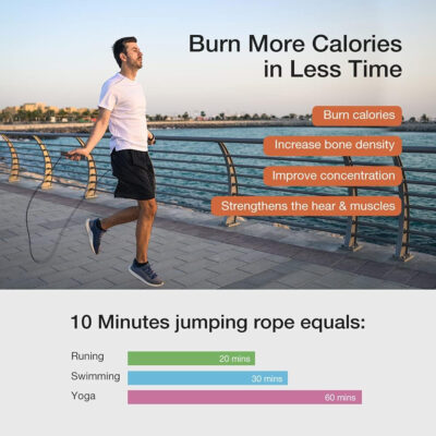 689a5f3a424cbdd77902f8b986b75d2b8b1487d66277d27e89de3.jpg Jump Rope, H Handio Jump Rope with Counter, Workout Jumping Rope with Steel Ball Bearings, Adjustable Length Speed Skipping Rope for Men Women Kids Home Gym, Crossfit, Fitness Exercise