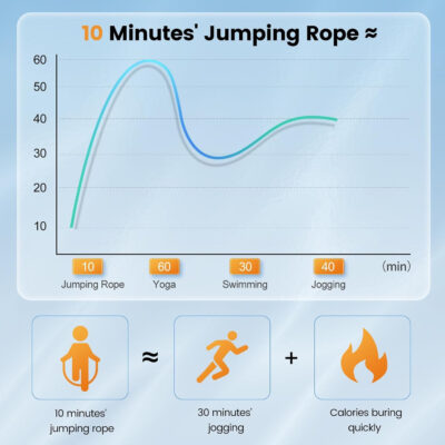 689a5fb4a464eb074e111d97e09d412869addb879a7e0d96db0c4.jpg Jump Rope,Tangle-Free Rapid Speed Jump Rope with Ball Bearings for Men,Women and Kids,Adjustable Steel Skipping Rope with Ergonomic Foam Handles,A Ideal Equipment and Accessories for Workout,Fitness,Exercise,Home Gym,Slim Body