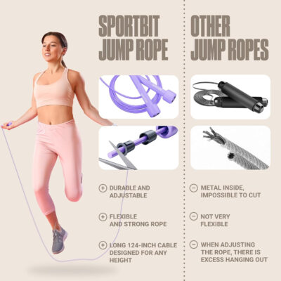 Adjustable Jump Rope for Fitness and Exercise – Skipping Rope for Cardio, Boxing, and Weight Loss – Speed Rope perfect for Men & Women