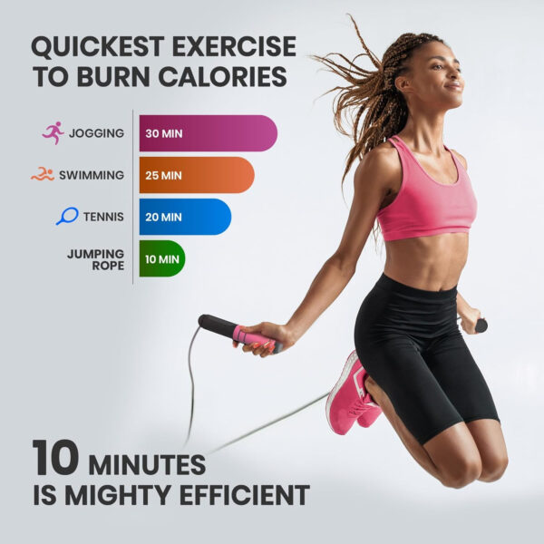 689a62343cce1f297376a287ddd757e06d7d5ae8ccf7449875a09.jpg Jump Rope, Adjustable Digital Jump Rope with Calorie Counter, Ball Bearings & Alarm – Ideal for Fitness, CrossFit, Boxing, MMA, Gym – Multifunctional Speed Skipping Rope