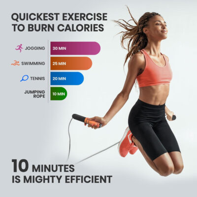 689a623d861d1a12731f99e522b3c257cb8346b139e1a94fae7f4.jpg Jump Rope, Adjustable Digital Jump Rope with Calorie Counter, Ball Bearings & Alarm – Ideal for Fitness, CrossFit, Boxing, MMA, Gym – Multifunctional Speed Skipping Rope