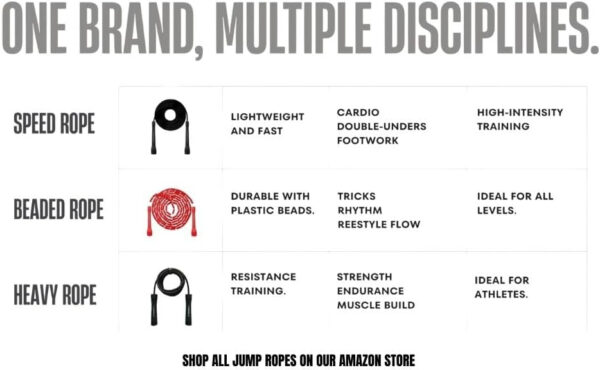 Speed Jump Rope by Dayan Kolev, 5mm PVC Skipping Rope, Great for Beginners and Advanced Athlets, Designed for Fitness, Cardio, Boxing & CrossFit, Adjustable length with Unbreakable Handles