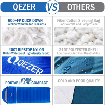 689b110ec28dc0ee772cb548f7b00e630993a223dee423d6e3755.jpg Down Sleeping Bag for Adults, 600 Fill Power, Ultralight & Compact with Compression Sack for Backpacking, Camping, Hiking