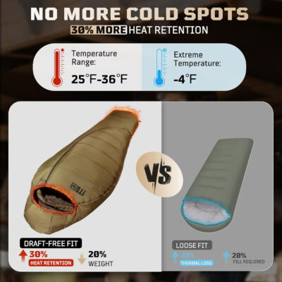 Sleeping Bag for Adults, Warm Weather Camping Mummy Sleeping Bags (25-36℉) with Adjustable Hood, Phone Pocket & Compression Sack for Hiking Travel Hunting