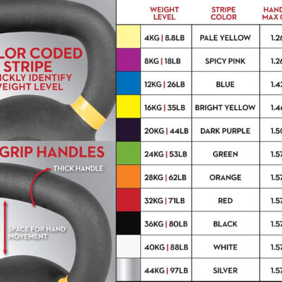 689b384b9e89dbf82072816cee8fa43d1d8208bb91544b9d1d18a.jpg Lifeline Strength Training Kettlebell Weight for Home Gym, 40Kg Kettlebell