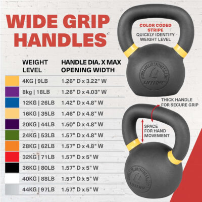 689b3865bd58641787be8e5a6e1120246caa6173d4ae6f4dfc1c9.jpg Lifeline Strength Training Kettlebell Weight for Home Gym, 40Kg Kettlebell