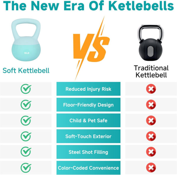 689b3e92a5f3cd88e93a8a326f9ca05d1f669a4cb3b72ed16aad3.jpg Leikefitness Soft Kettlebells,Steel Shot Filled Weights for Women and Men,Color Coded Anti Slip Soft Kettlebells,Home workout