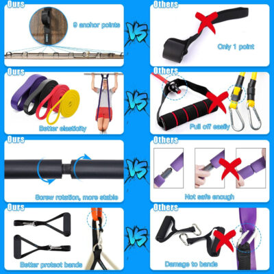 Brebebe Door Anchor Strap for Resistance Bands Exercises, Multi Point Anchor Gym Attachment for Home Fitness, Portable Door Band Resistance Workout Equipment, Easy to Install, Punch-Free, Nail-Free