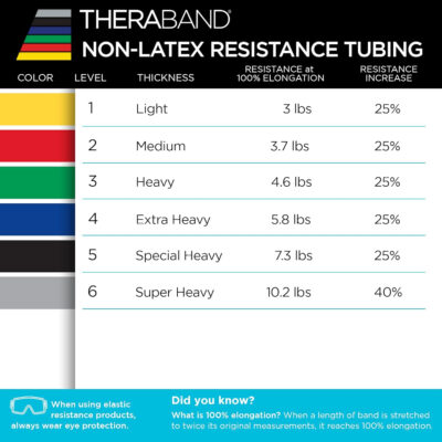 689b4ff527d385d41b570413296fce144c9b7f528a6bb764fdde3.jpg THERABAND Resistance Tubes, Professional Latex Elastic Tubing For Upper & Lower Body, Core Exercise, Physical Therapy, Lower Pilates, At-Home Workouts, & Rehab, 25 Foot, Red, Medium, Beginner Level 3