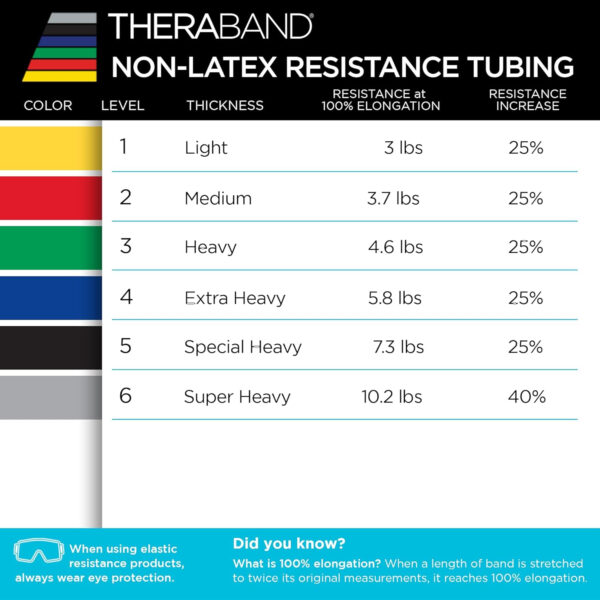 689b4ff527d385d41b570413296fce144c9b7f528a6bb764fdde3.jpg THERABAND Resistance Tubes, Professional Latex Elastic Tubing For Upper & Lower Body, Core Exercise, Physical Therapy, Lower Pilates, At-Home Workouts, & Rehab, 25 Foot, Red, Medium, Beginner Level 3
