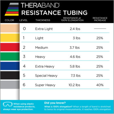 689b5011b5286e91894f153f6eaeedb2d23f35e341ac0523e6cbf.jpg THERABAND Resistance Tubes, Professional Latex Elastic Tubing For Upper & Lower Body, Core Exercise, Physical Therapy, Lower Pilates, At-Home Workouts, & Rehab, 25 Foot, Red, Medium, Beginner Level 3