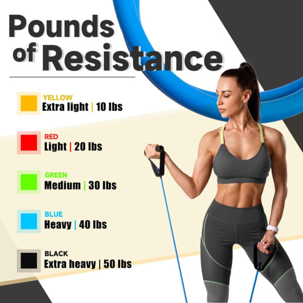689b510ce5d76dcc34be65452143f386073f4b69b22d6ea54420c.jpg Resistance Bands with Handles for Working Out Women and Men, Exercise Bands with Door Anchor, Stretch Bands for Home Workouts, Simple Guide Included