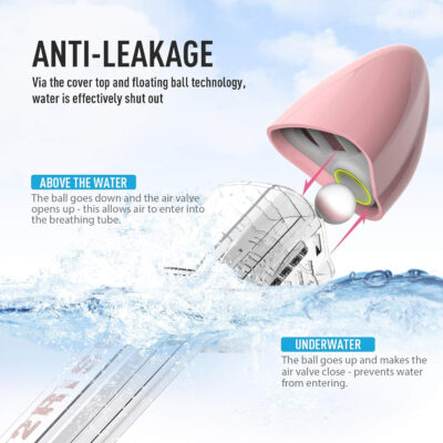 689c2edfd46d095fb615f9efa3051e831f1d25d021d151e15a1b4.jpg G2RISE Full Face Snorkel Mask Adults Snorkeling Set Gear for Kids with Detachable Camera Mount, Safe Breathing, Anti Fog Anti Leak