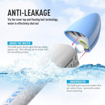 689c2eea7725db42e4ebf4526659d61b792a71852357cd303877d.jpg G2RISE Full Face Snorkel Mask Adults Snorkeling Set Gear for Kids with Detachable Camera Mount, Safe Breathing, Anti Fog Anti Leak