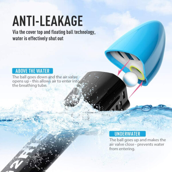 689c2ef5c80fc6bb281c1a7c953a762b808c6ba7ee79dcce42f13.jpg G2RISE Full Face Snorkel Mask Adults Snorkeling Set Gear for Kids with Detachable Camera Mount, Safe Breathing, Anti Fog Anti Leak