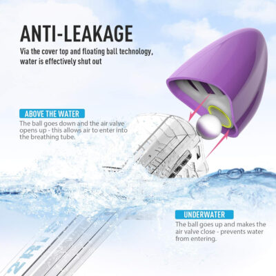 689c2f1a79bf7492b6b9b1ae6786760f8cebe7f4709e4d9113878.jpg G2RISE Full Face Snorkel Mask Adults Snorkeling Set Gear for Kids with Detachable Camera Mount, Safe Breathing, Anti Fog Anti Leak