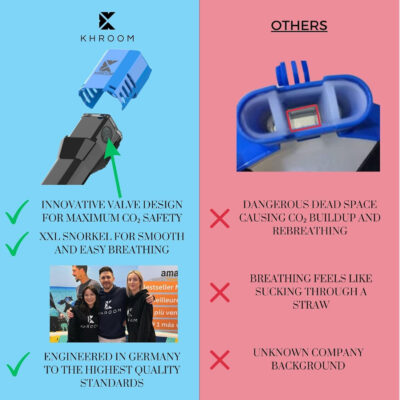 689c2faf85aaa1f2ee74f937b78fdab8c3aa651dbc9a639e57107.jpg Khroom Full Face Snorkel Mask for Adults | New Valve Tech for Easy Breathing | 3X Larger Air Intake | Leak-Proof & Anti-Fog | Premium Snorkel Gear | Scuba Mask with Action Cam Mount