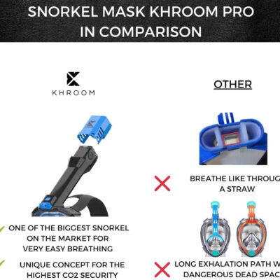 689c2fca84fdadccd73c207ac0fdbe2d3925c643adfe45780f635.jpg Khroom Full Face Snorkel Mask for Adults | New Valve Tech for Easy Breathing | 3X Larger Air Intake | Leak-Proof & Anti-Fog | Premium Snorkel Gear | Scuba Mask with Action Cam Mount