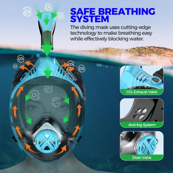 689c314f82a039560104a0ff57399eb2697b6cf6fd02cfa1b50da.jpg Full Face Snorkel Mask for Adults, Snorkeling Gear for Kids, Anti-Fog & Anti-Leak Design with 180° Panoramic View, Dry Top Breathing System, Ideal for Scuba Diving, Snorkeling