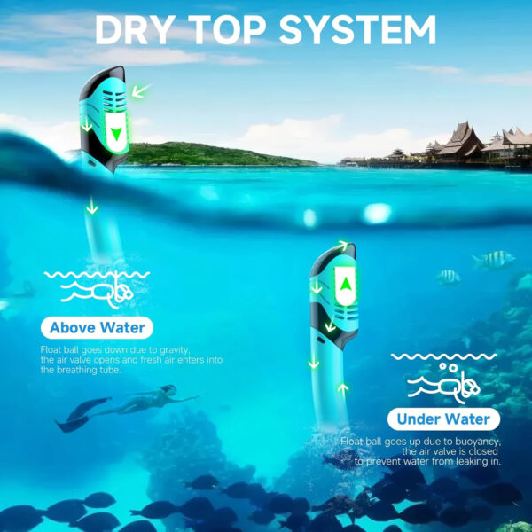 689c320cb750317d3e21f20442b11784d8ce7388053ab47c19342.jpg Snorkeling Gear for Adults, Dry-Top Snorkel Set Scuba Diving mask, 180°Panoramic Wide View Professional Snorkeling Gear Breathing Freely Snorkel Mask