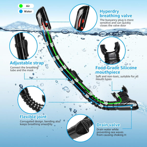 689c32dc24f105e0d835fa398edce1a2ee802e5bacec83b5c4f37.jpg Snorkeling Gear for Adults, Snorkel Mask Adult Set Wide View Scuba Mask Anti-Leak and Anti-Fog Tempered Glass Lens Dry Top Mask Nose Cover for Youth (Black)