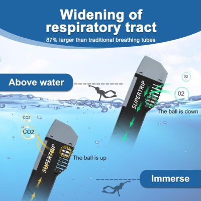 Supertrip Full Face Snorkel Mask Adults, Snorkeling Gear for Adults with Shorten Breathing Distance, Snorkel Mask for 180°Panoramic View Camera Mount Advanced Breathing System, Anti-Fog Anti-Leak