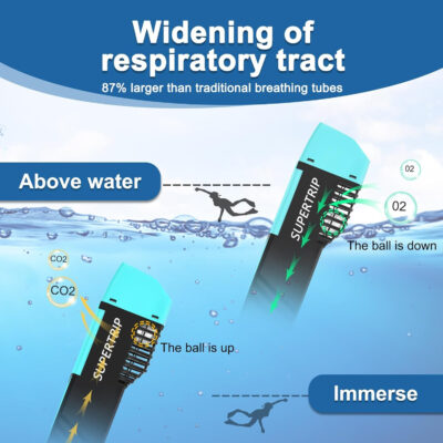 Supertrip Full Face Snorkel Mask Adults, Snorkeling Gear for Adults with Shorten Breathing Distance, Snorkel Mask for 180°Panoramic View Camera Mount Advanced Breathing System, Anti-Fog Anti-Leak