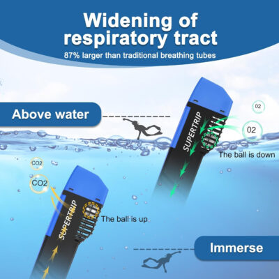 Supertrip Full Face Snorkel Mask Adults, Snorkeling Gear for Adults with Shorten Breathing Distance, Snorkel Mask for 180°Panoramic View Camera Mount Advanced Breathing System, Anti-Fog Anti-Leak