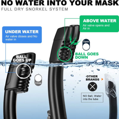 689c356c79cfdd5ce16970cdb9f44e38a4a94e45b6a2aa5130334.jpg Odoland Snorkeling Packages for Adults & Youth, Full Face Snorkel Mask with Camera Mount, Adjustable Swim Fins, Mesh Bag, Anti-Fog Anti-Leak Scuba Diving Gear for Men & Women