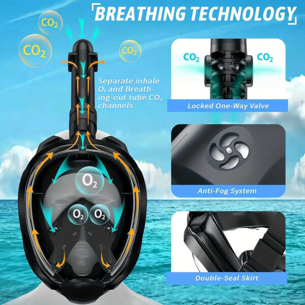 Snorkeling Gear for Adults: Dry Top Full Face Snorkel Mask & Adjustable Swim Fins Snorkel Set,Panoramic View,Safe Breathing System Anti-Leak Anti-Fog