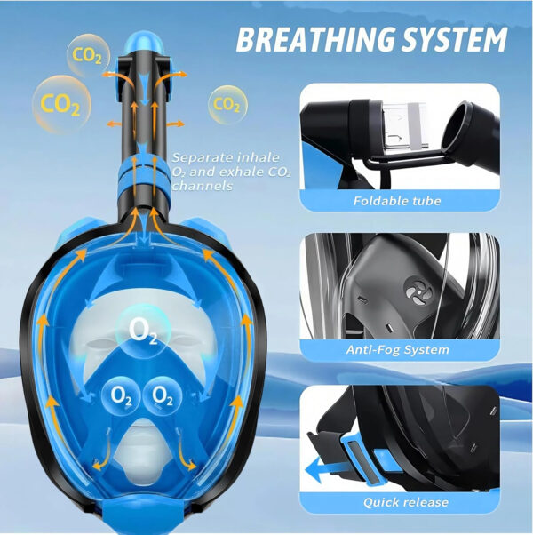 Snorkeling Gear for Adults: Dry Top Full Face Snorkel Mask & Adjustable Swim Fins Snorkel Set,Panoramic View,Safe Breathing System Anti-Leak Anti-Fog
