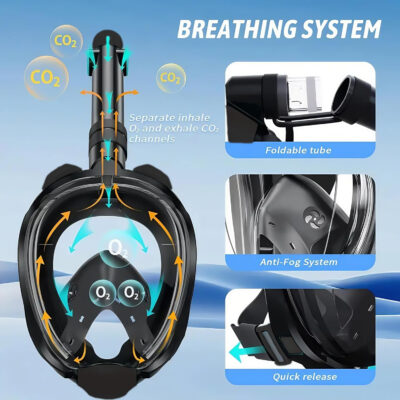 Snorkeling Gear for Adults: Dry Top Full Face Snorkel Mask & Adjustable Swim Fins Snorkel Set,Panoramic View,Safe Breathing System Anti-Leak Anti-Fog
