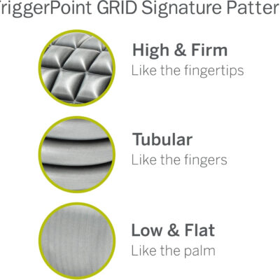 TriggerPoint CORE Foam Massage Roller with Softer Compression for Exercise, Deep Tissue and Muscle Recovery - Relieves Muscle Pain & Tightness, Improves Mobility & Circulation (12'', 18'', 36'')