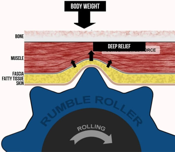 RumbleRoller - Extra Firm Textured Muscle Foam Roller Manipulates Soft Tissue Like A Massage Therapist (Black, Compact)