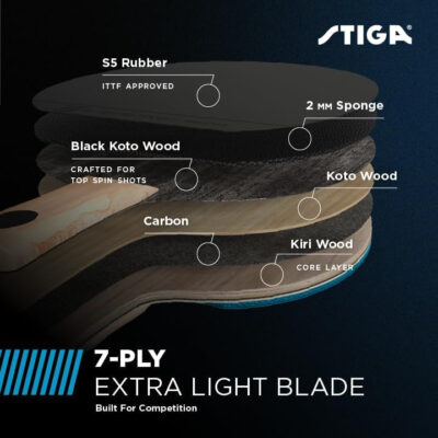 689c7c7d9835ca243404e1af5a95c484ab58e5052eb0056fc84e1.jpg STIGA Pro Carbon Performance-Level Table Tennis Racket with Carbon Technology for Tournament Play - Red and Blue Colors